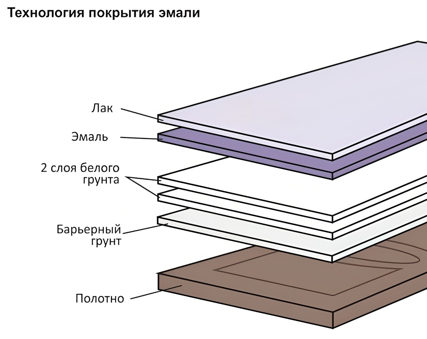Эмаль ПГ-25